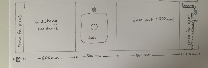 Help with DIY Kitchens (utility) design! (with photo)