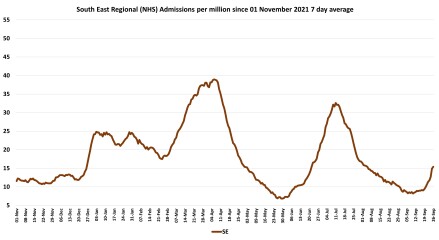 Data & analysis thread, started 9th April 2022
