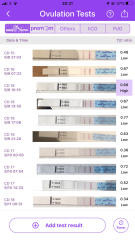 Ovulation Tests (Easy at Home)