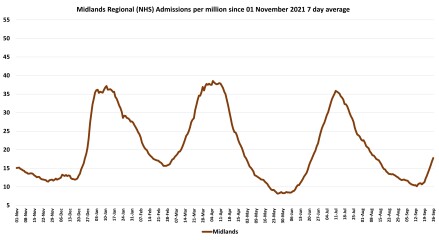Data & analysis thread, started 9th April 2022