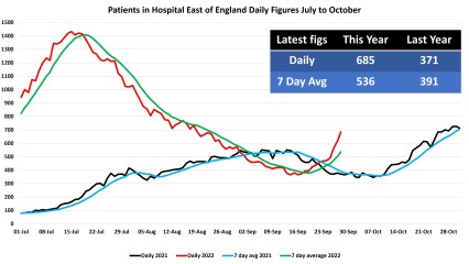 Data & analysis thread, started 9th April 2022