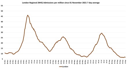 Data & analysis thread, started 9th April 2022