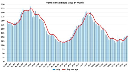 Data & analysis thread, started 9th April 2022
