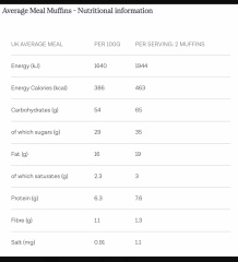 Zoe Nutrition Testing