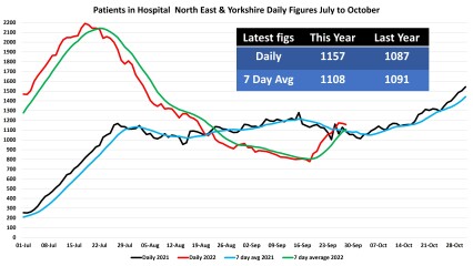 Data & analysis thread, started 9th April 2022