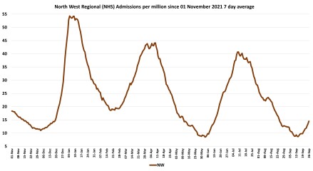 Data & analysis thread, started 9th April 2022