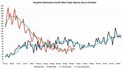 Data & analysis thread, started 9th April 2022