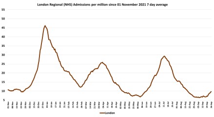 Data & analysis thread, started 9th April 2022