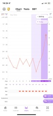 Conceive plus - early review!