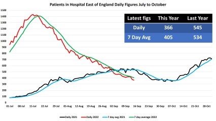 Data & analysis thread, started 9th April 2022
