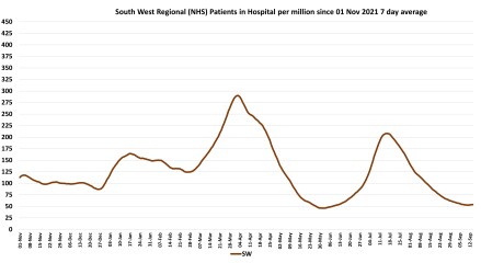 Data & analysis thread, started 9th April 2022