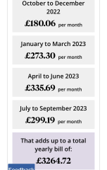 My energy bill will still quadruple even if I put a jumper on?