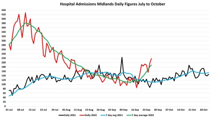 Data & analysis thread, started 9th April 2022