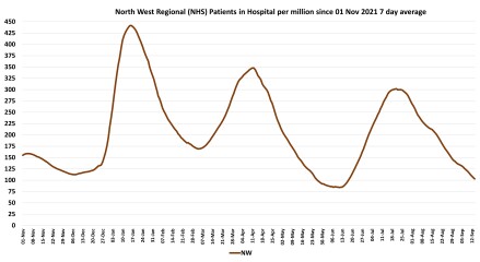 Data & analysis thread, started 9th April 2022