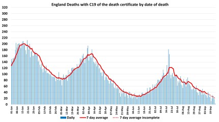 Data & analysis thread, started 9th April 2022