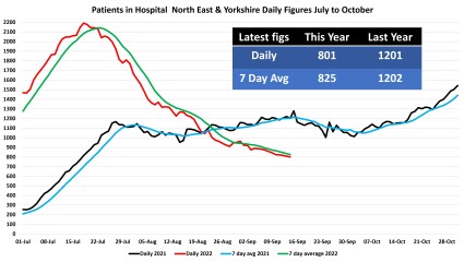 Data & analysis thread, started 9th April 2022