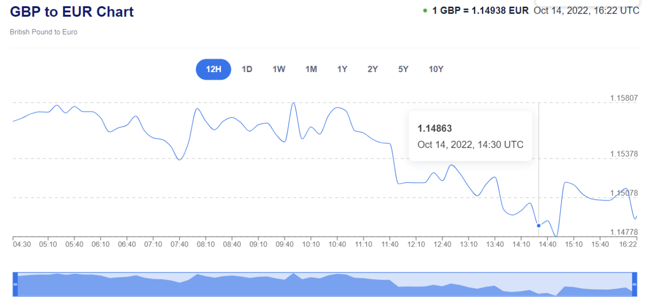 Will Liz Truss really last only 17 more days? 
