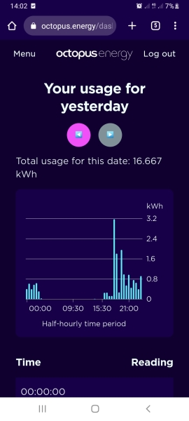 Smart meter- how much is everyone spending per day?