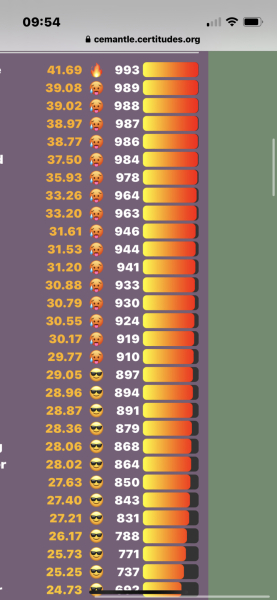 Love Semantle? Try Cemantle! Thread 8