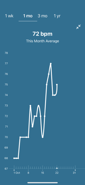 Tracking your cycle and possible BFP using RHR
