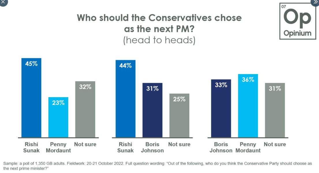 Boris Johnson for Prime Minister