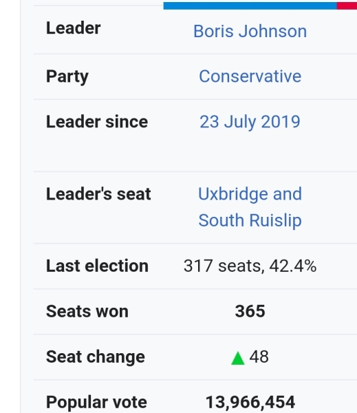 Boris Johnson for Prime Minister