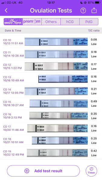 Hoping for a BFP October/November