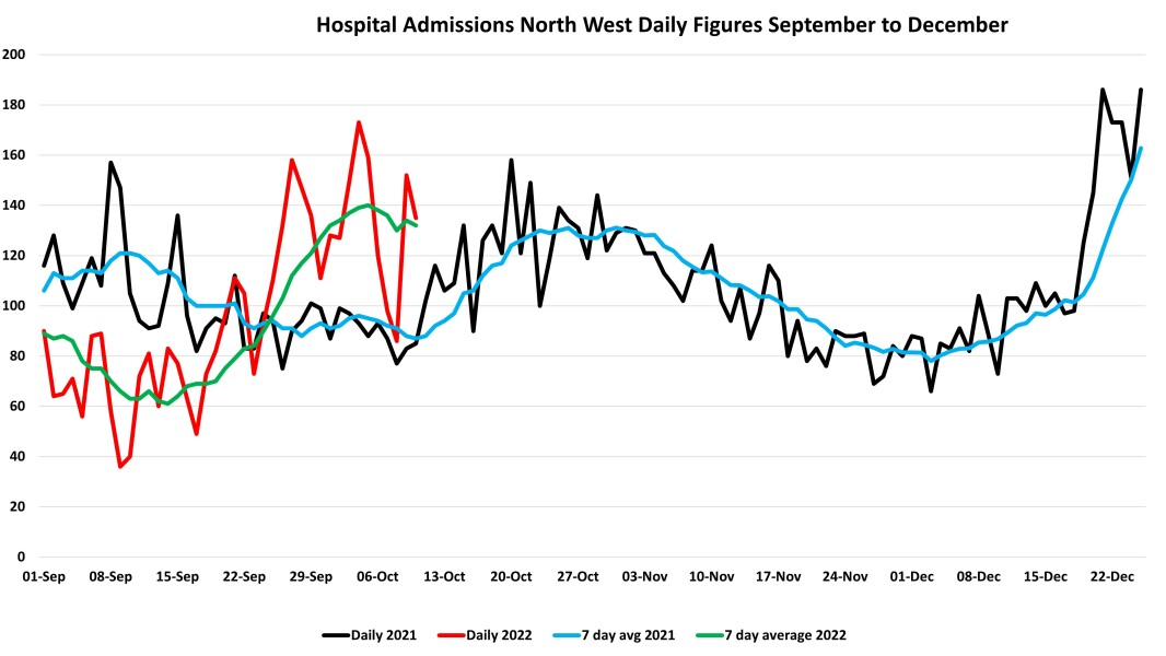 Data & analysis thread, started 9th April 2022