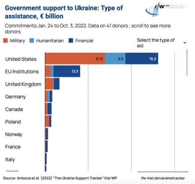 Ukraine Invasion: Part 32