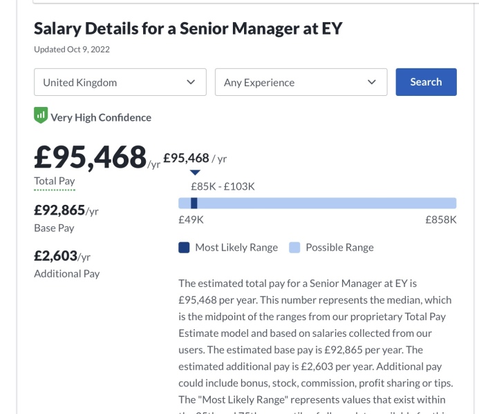 Does anybody work at EY?