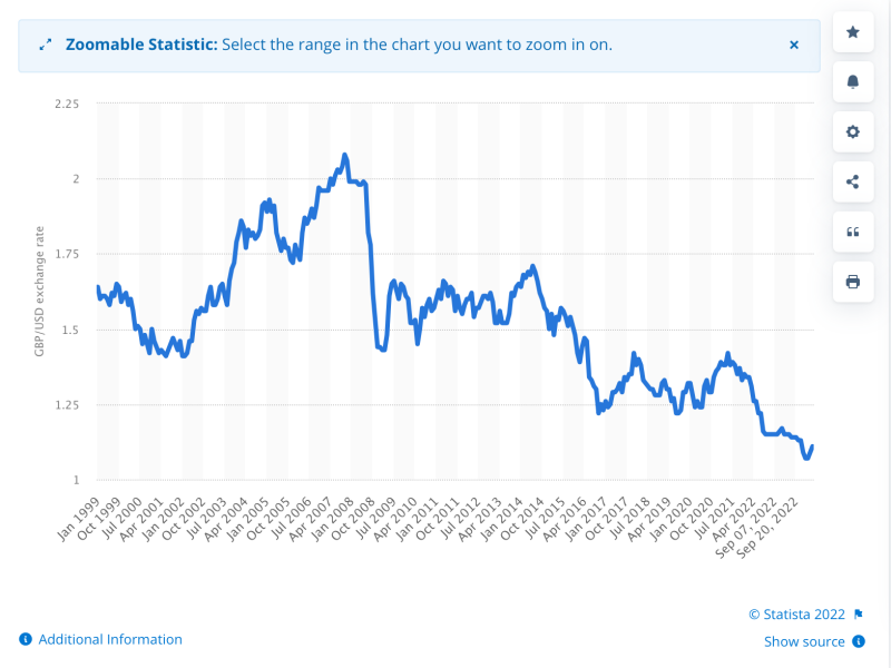 It’s not looking good is it?