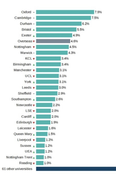 Choosing A'levels - what to do for law degree