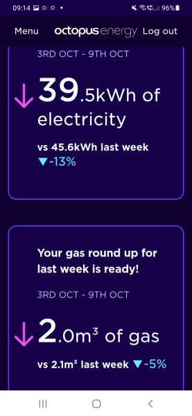 Our gas and electricity usage this week..