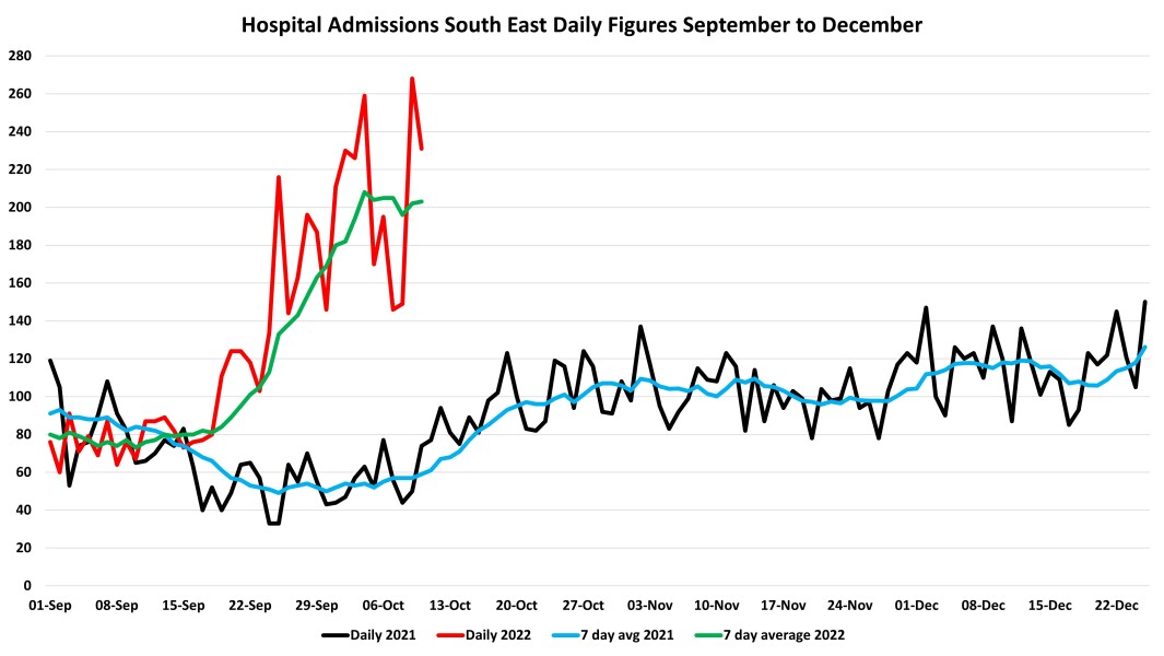 Data & analysis thread, started 9th April 2022
