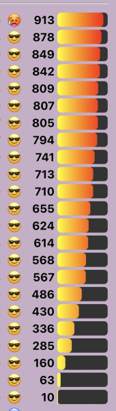 Love Semantle? Try Cemantle! Thread 8