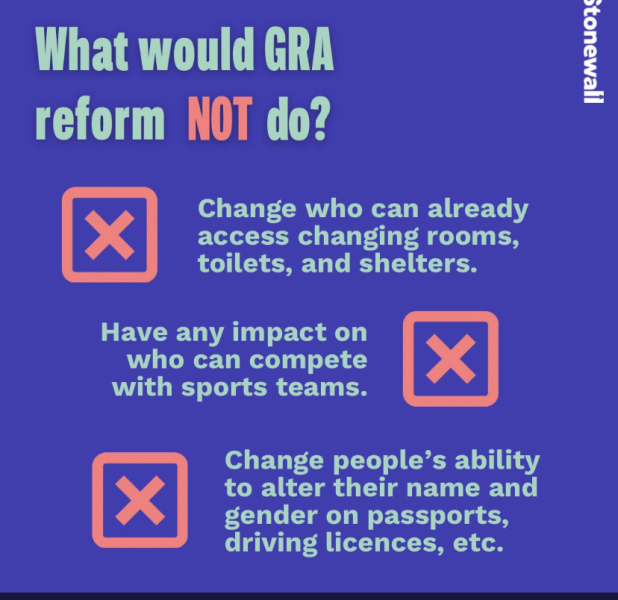  Stage 1 Report on the Gender Recognition Reform (Scotland) Bill 