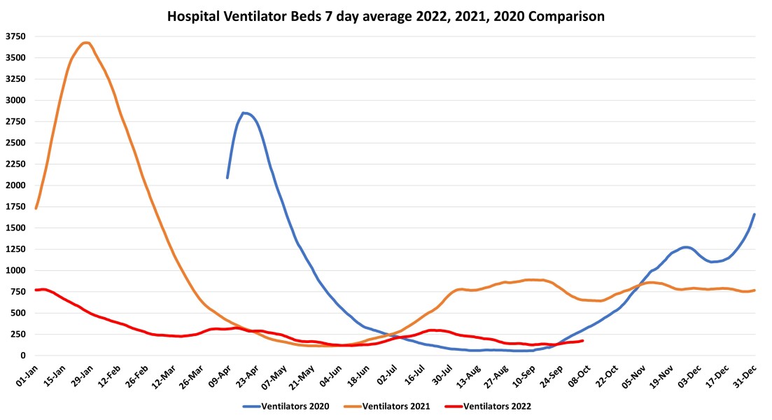 Data & analysis thread, started 9th April 2022