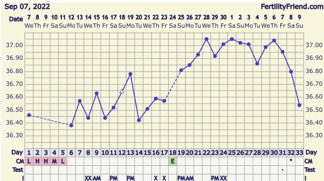 Letrozole/Clomid Autumn 2022