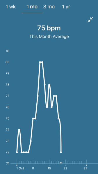 Tracking your cycle and possible BFP using RHR