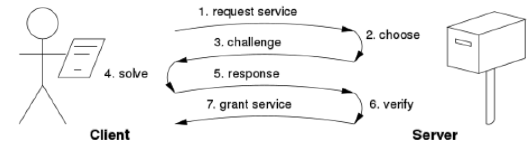 Carolyn Farrow taken to police station