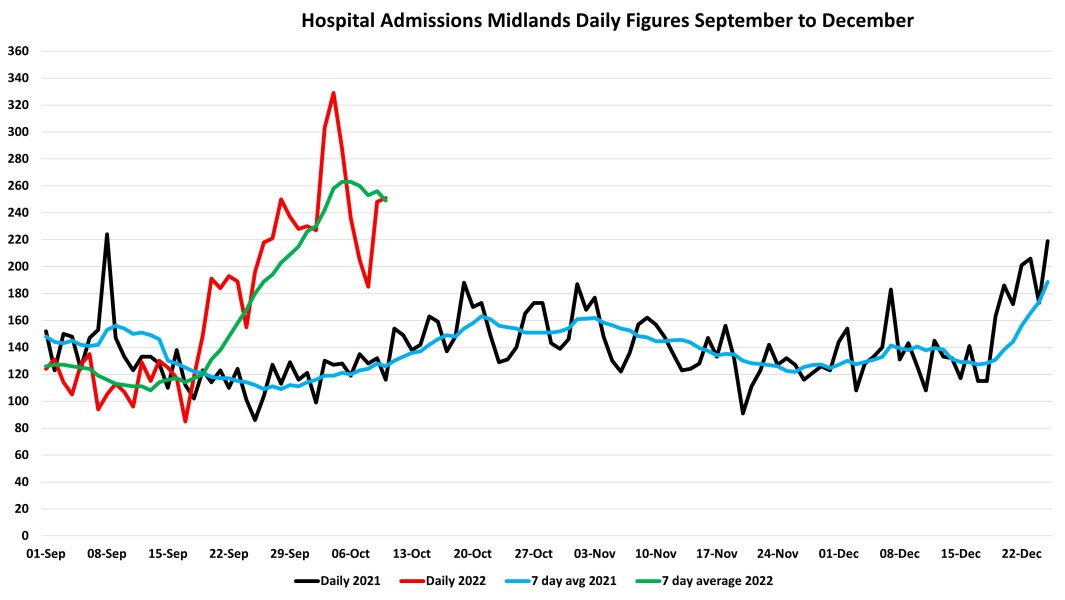 Data & analysis thread, started 9th April 2022