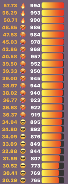 Love Semantle? Try Cemantle! Thread 7