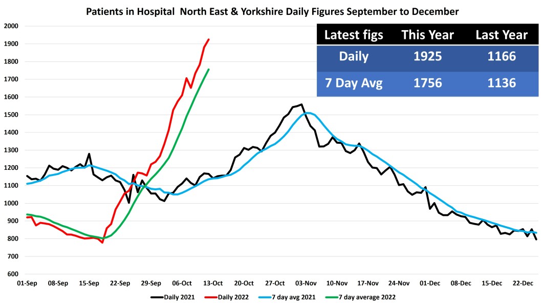 Data & analysis thread, started 9th April 2022