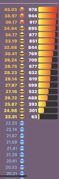 Love Semantle? Try Cemantle! Thread 7