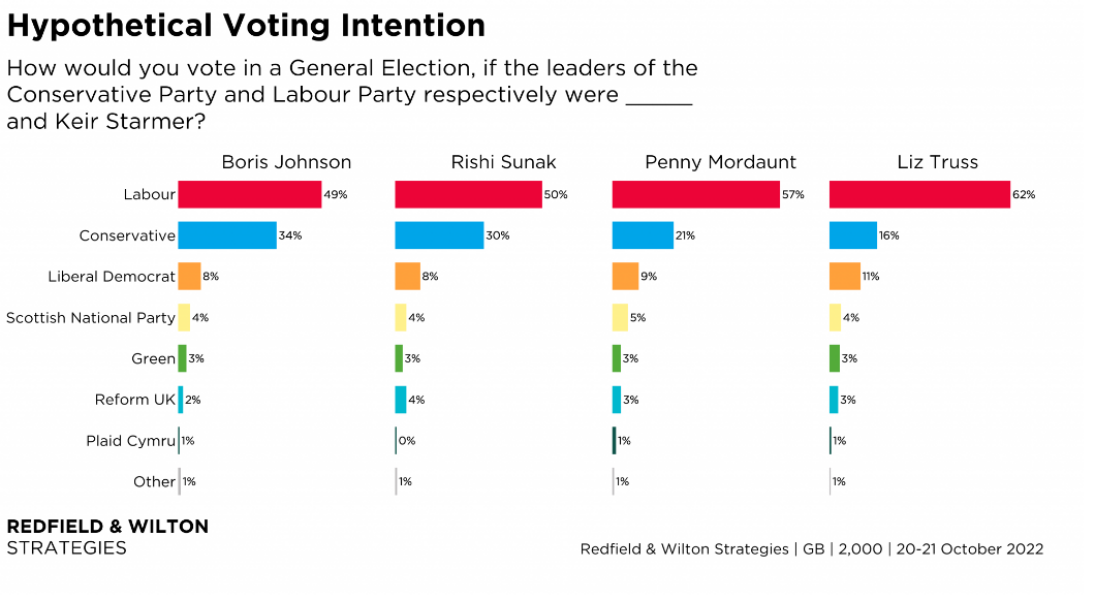 Liz Truss has resigned. Part 3: The Return of the King?