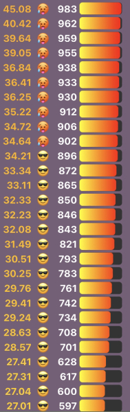 Love Semantle? Try Cemantle! Thread 8