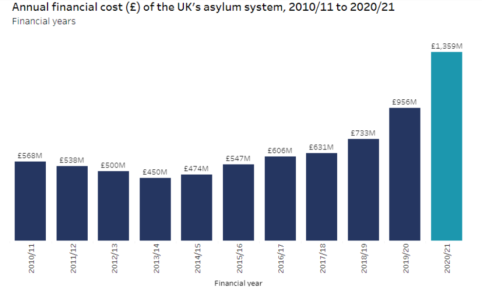 To think that something has to be done about the immigration crisis?