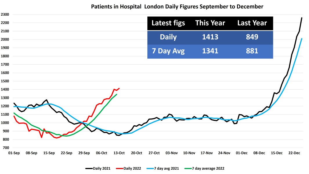Data & analysis thread, started 9th April 2022