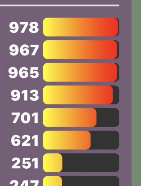 Love Semantle? Try Cemantle! Thread 8