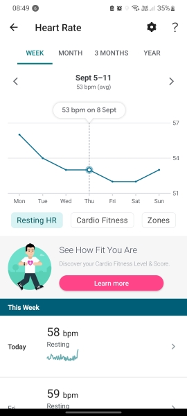 Tracking your cycle and possible BFP using RHR - part 6